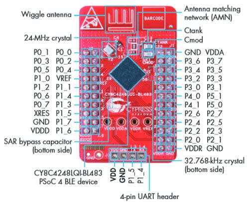 Cypress_PSoC_4_BLE_Module_Pinout.jpg