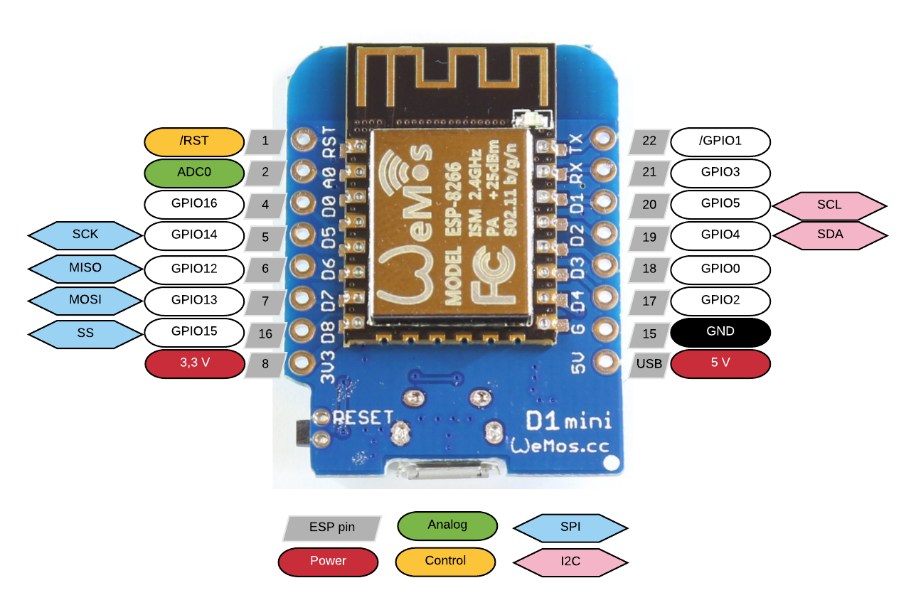 D1 Mini NodeMCU.png