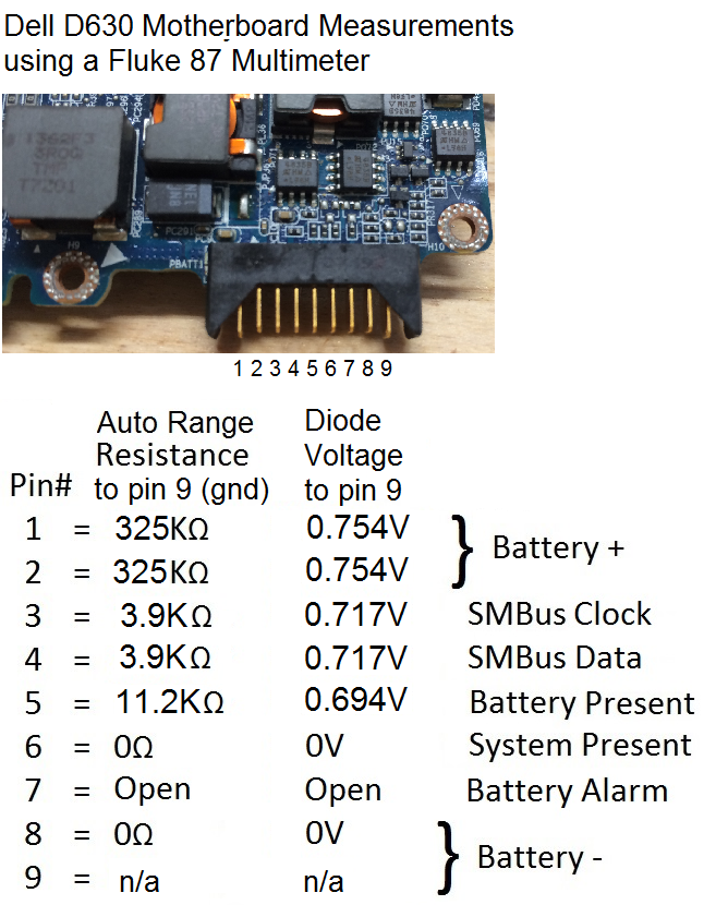 D630 MB resistance table.png