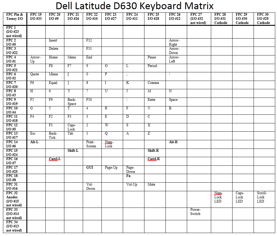 D630 Matrix.png