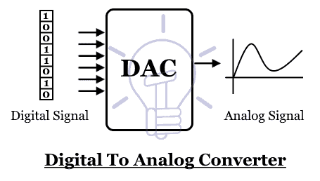 DAC-Digital-to-Analog-Converter-58474537.png