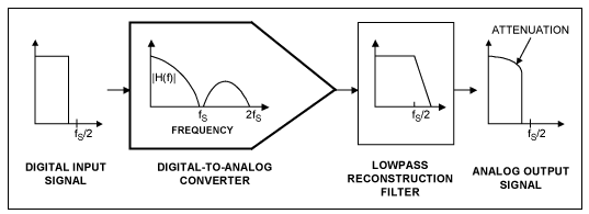 DAC_pipeline.PNG