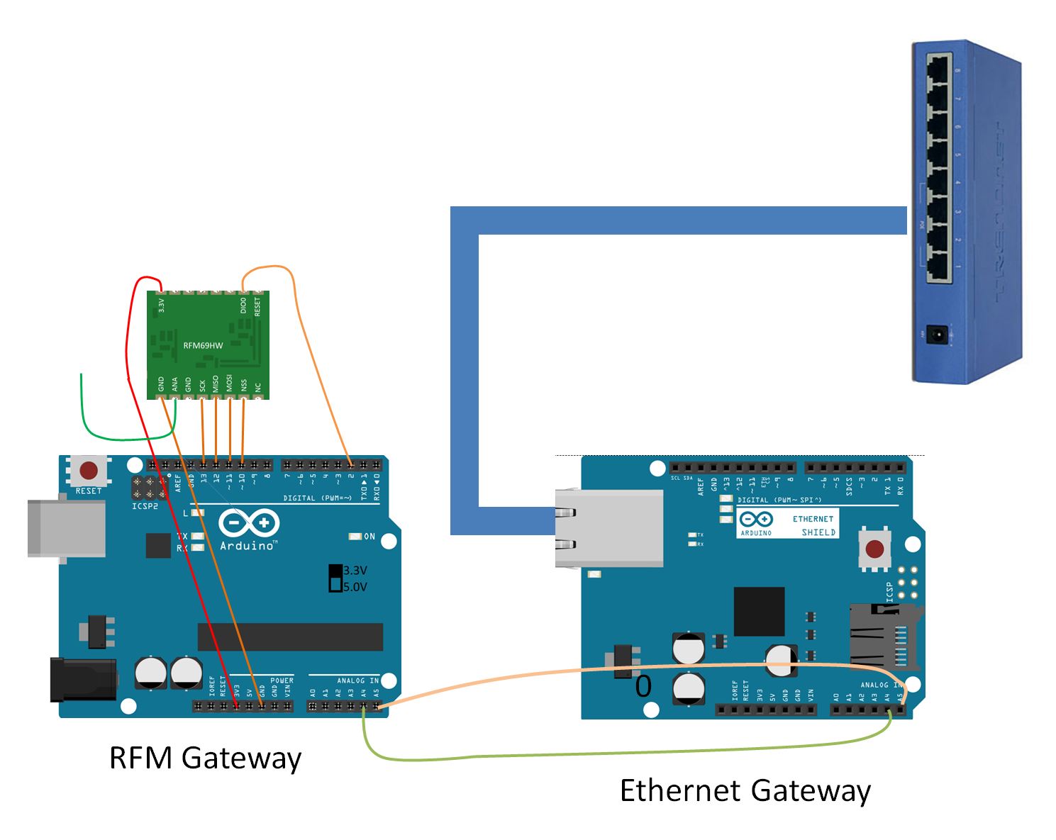 DD_gateways.png