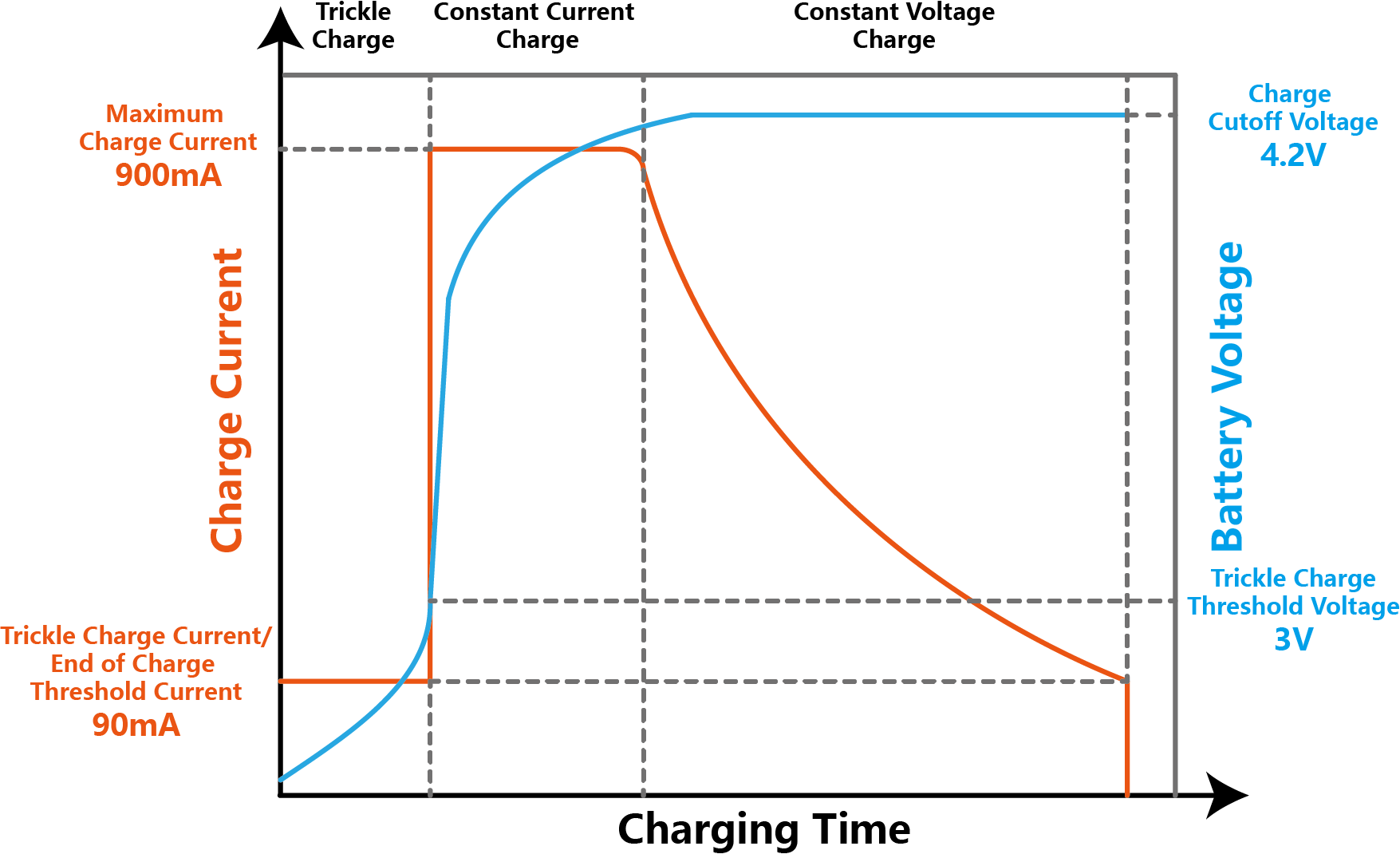 DFR0559_chargeProcess(EN).png