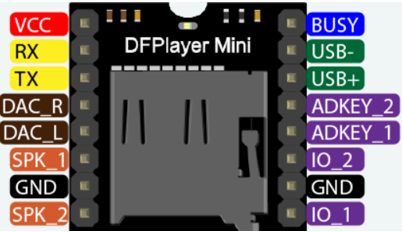 DFplayer mini.png