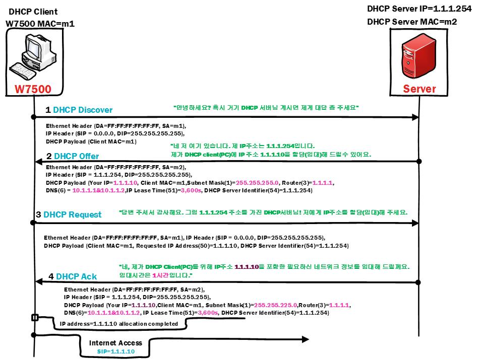 DHCP_flow.jpg