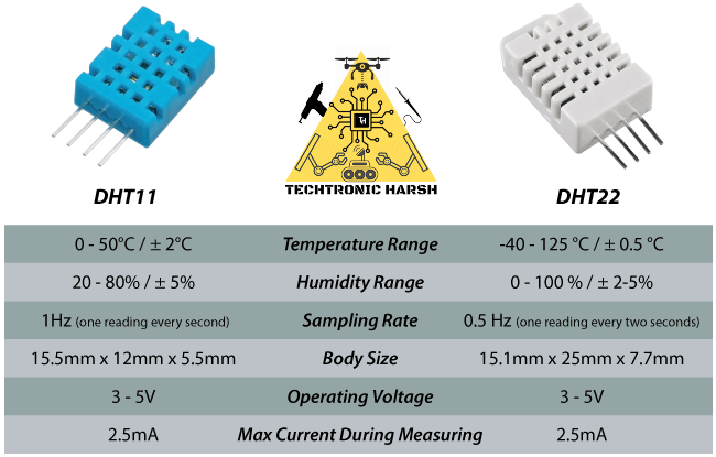 DHT11-vs-DHT22-specifications-parameters.png