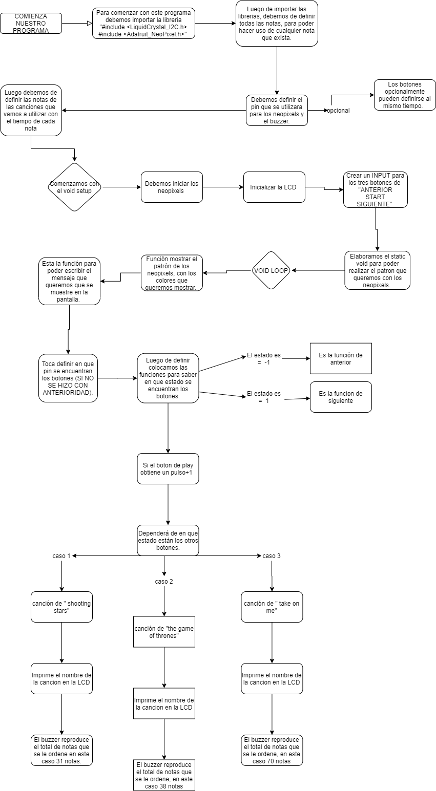 DIAGRAMA DE FLUJO JUKEBOX.png