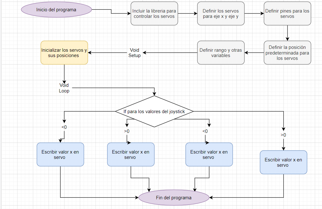 DIAGRAMA DE FLUJO LABERINTO .png