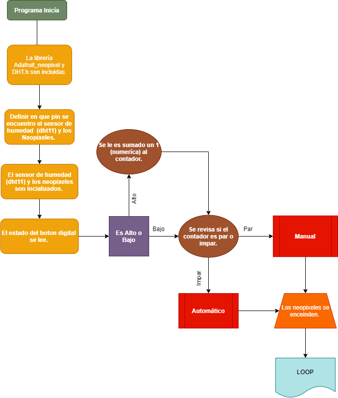 DIAGRAMA DEL PROYECTO-Page-1.png