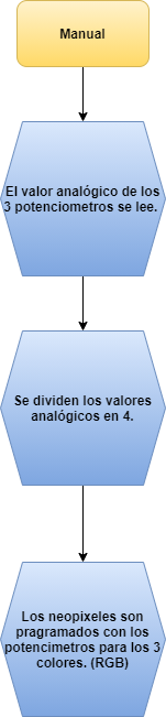 DIAGRAMA DEL PROYECTO-Page-2.png