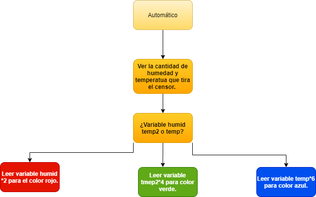 DIAGRAMA DEL PROYECTO-Page-3.png