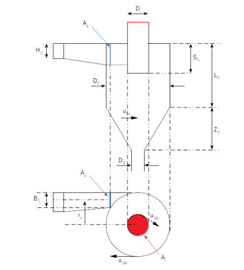 DIMENSIONES CILON ENTRADA TANGENCIAL.PNG