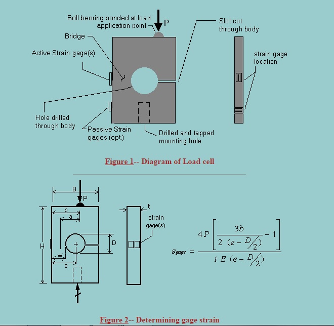 DIY Loadcell 1.jpg