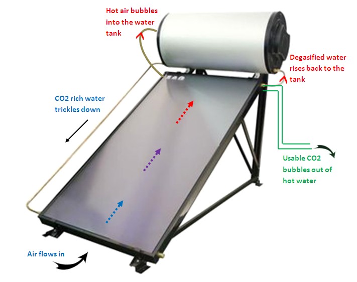 DIY solar water heater.jpg