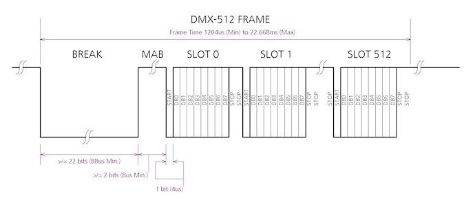 DMX_Frames.jpg