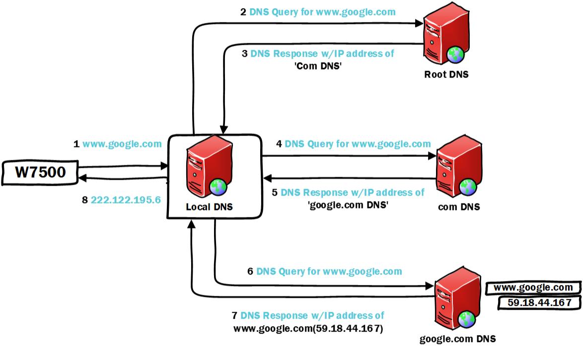 DNS_flow.jpg