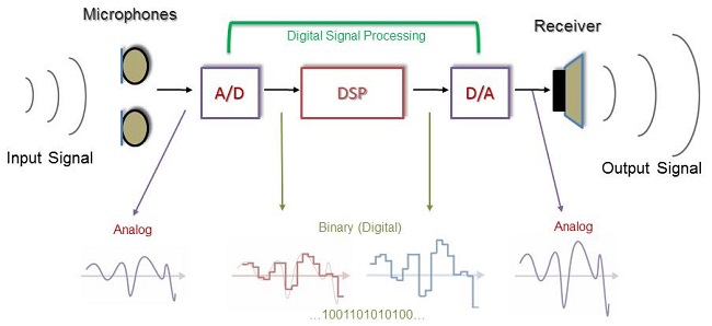 DSP_block_diagram.png