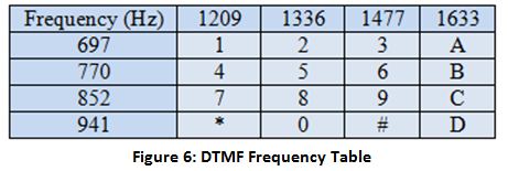 DTMFtable.JPG