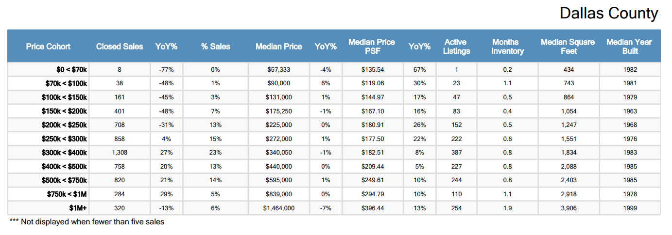 DallasCountySales.PNG