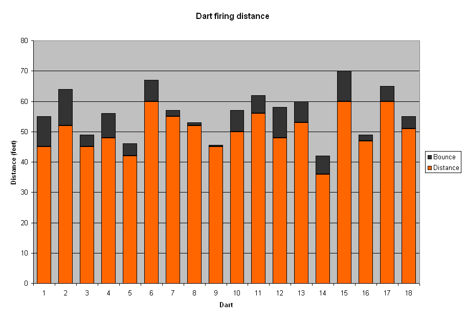 Dart Firing Distance.bmp