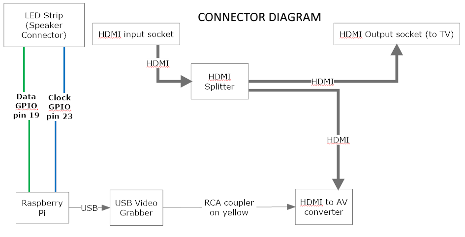 Data Wiring.PNG