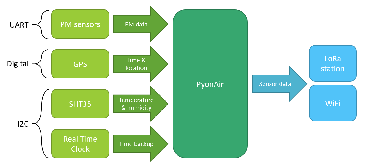 Data flow diagram colour.PNG