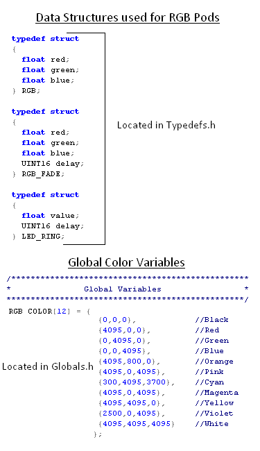 DataStructures.bmp