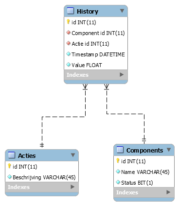 Database Final.png