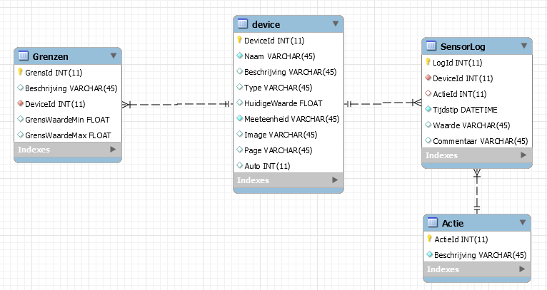 Database Structure.png