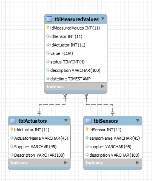 Database V3.1 model.png