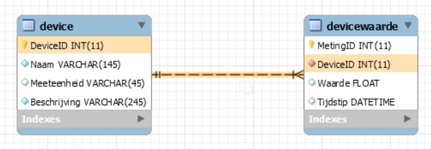 Database design.png