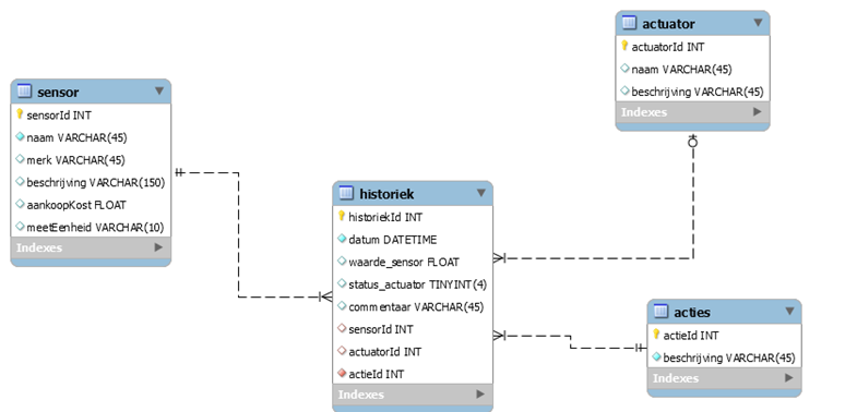 Database_design.png