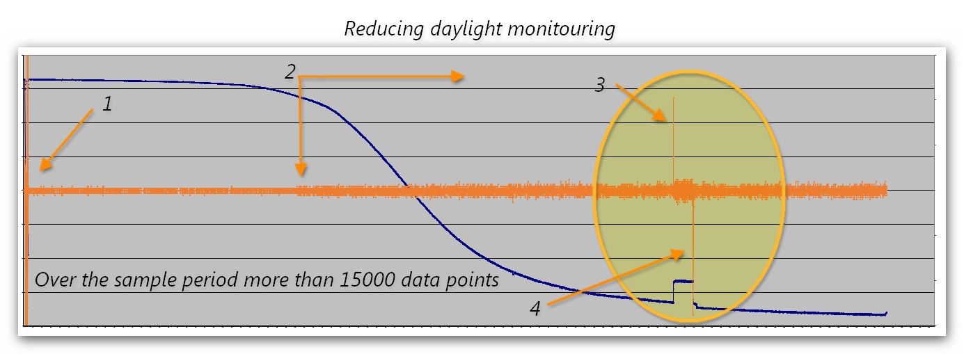 Daylight Chart.jpg