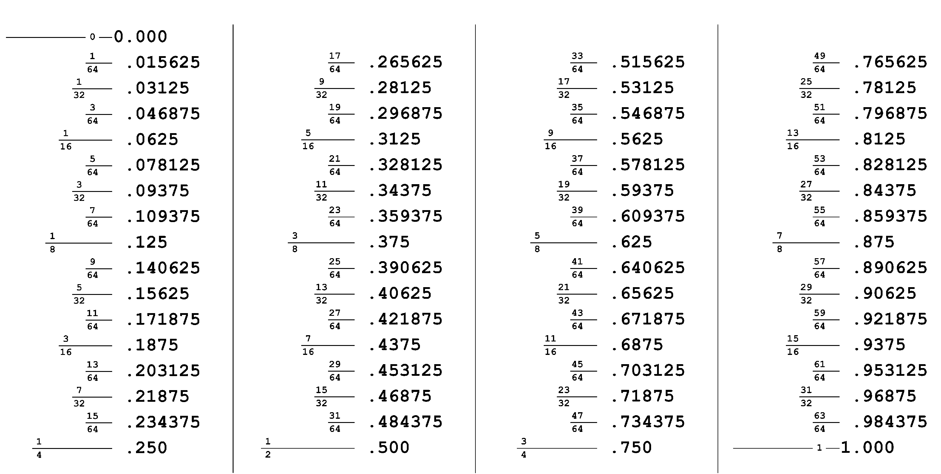 Decimal-fraction_equivalents--v0006.png