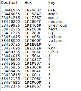 Decimal-hex-key.gif