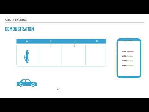 Demonstration Animated