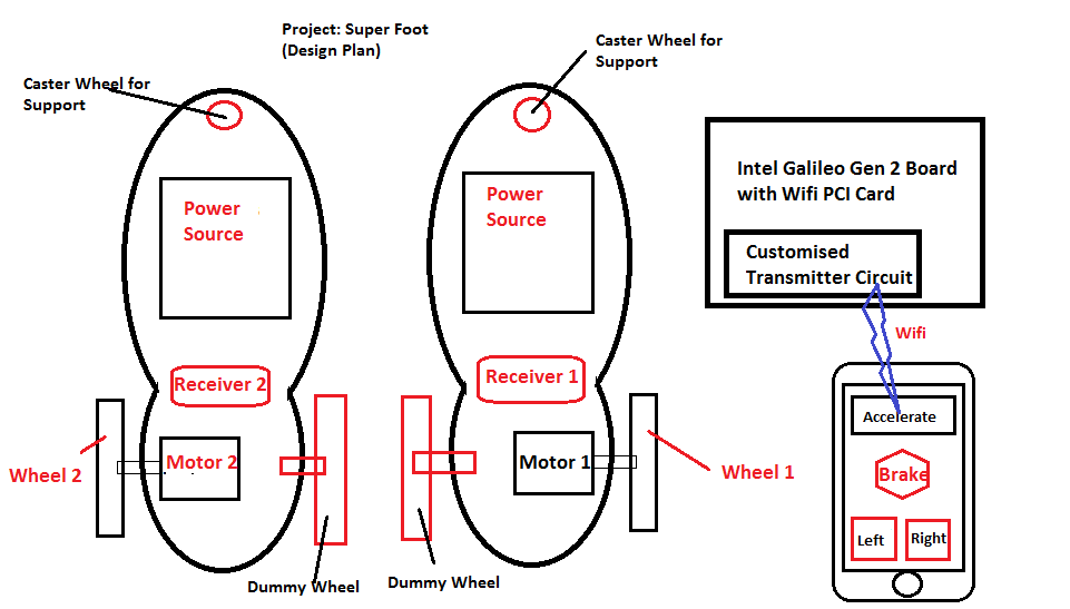 Design Plan.png