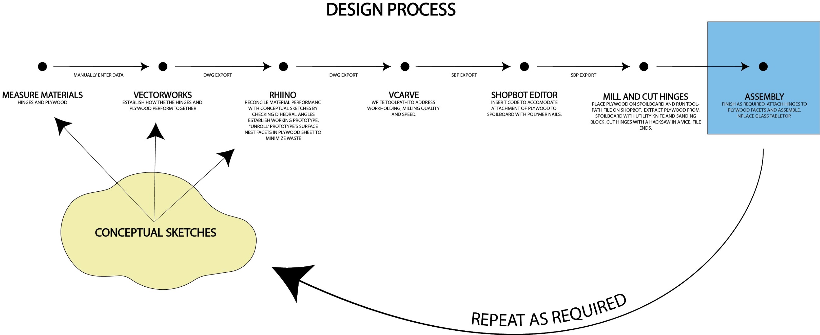 Design Process II.jpg