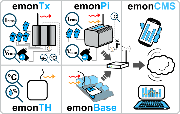 Details - OpenEnergyMonitor devices - oemfpsystemdiagram.png