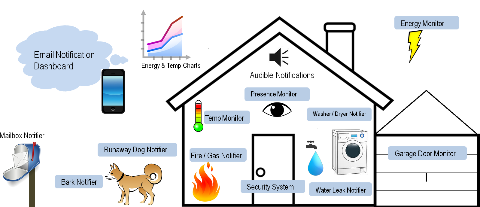 Details - Uber Home Automation - 2596161408899944332.png