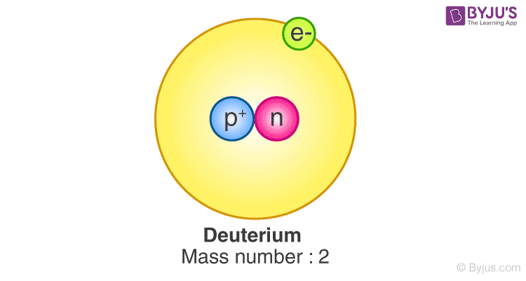 Deuterium.png