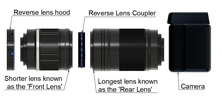 Diagram reverse lens coupler.jpg