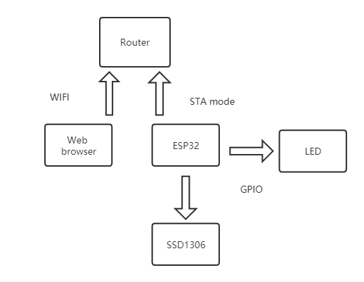 Diagram-ESP32-Web-Server.png