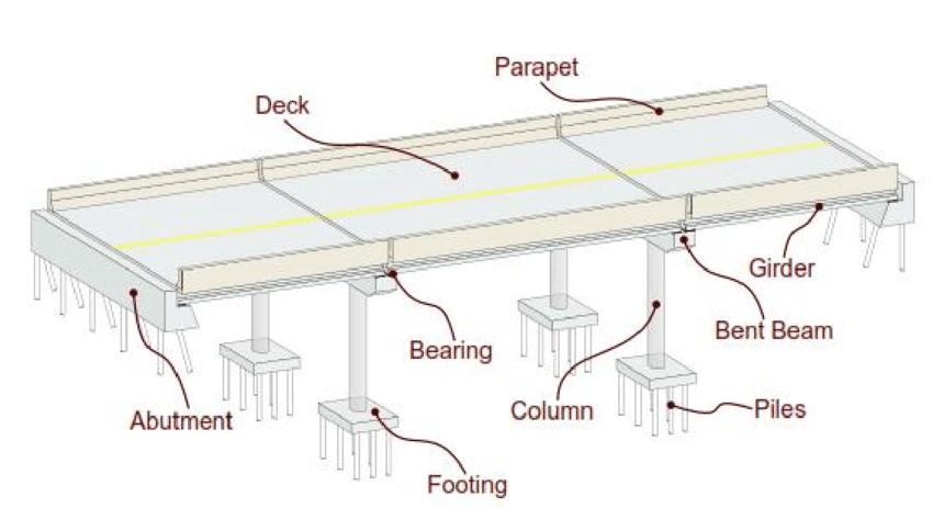 Diagram-of-Major-Bridge-Components-Nielson-2005.png