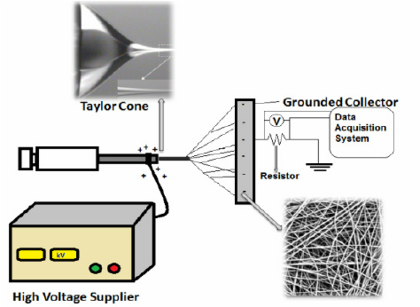 Diagram-of-needle-electrospinning-system.png