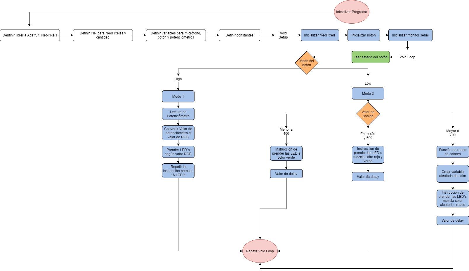 Diagrama C&oacute;digo.jpg