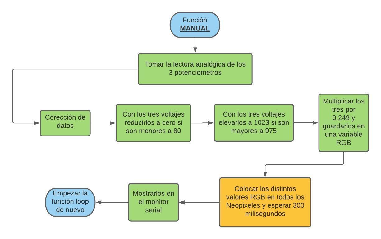 Diagrama MANUAL - ARC Moodlamp.jpeg