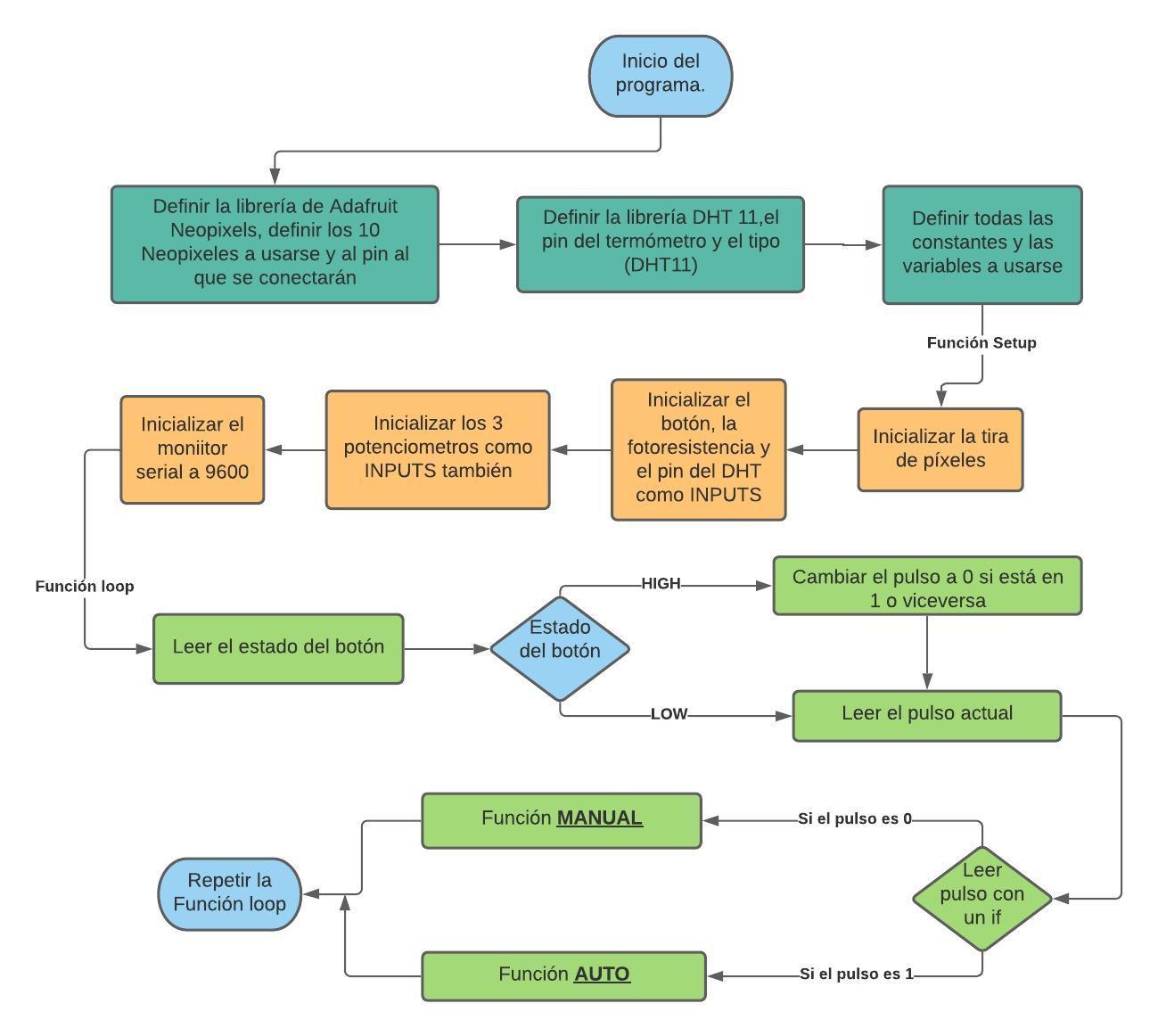 Diagrama Prinicipal - ARC Moodlamp.jpeg