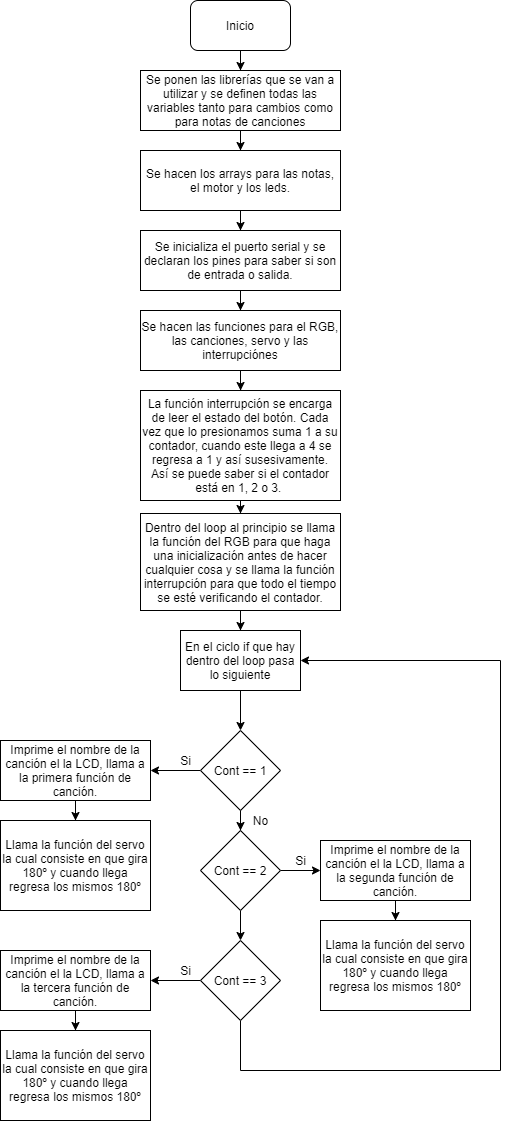 Diagrama arbolito.png